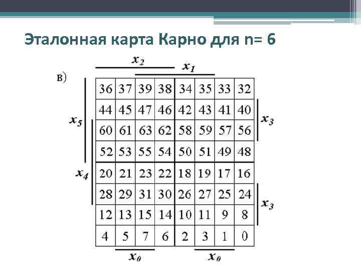 Эталонная карта Карно для n= 6 