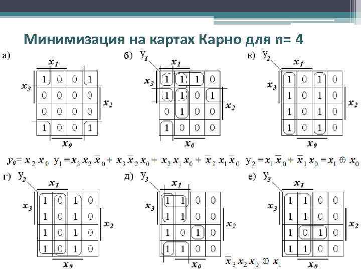 Минимизация на картах Карно для n= 4 y 0 = 