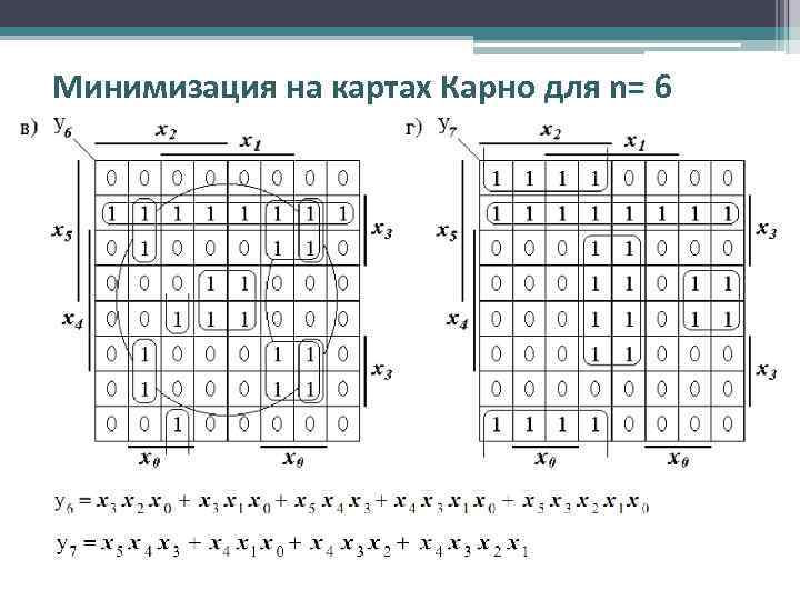 Минимизация на картах Карно для n= 6 