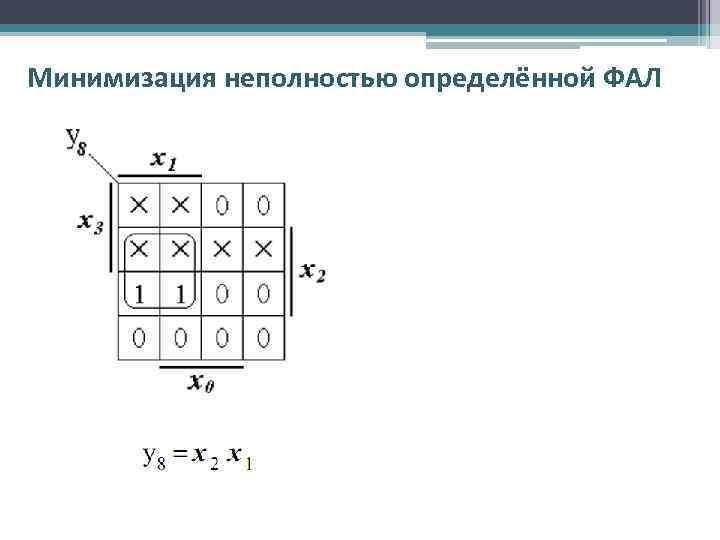 Минимизация неполностью определённой ФАЛ 