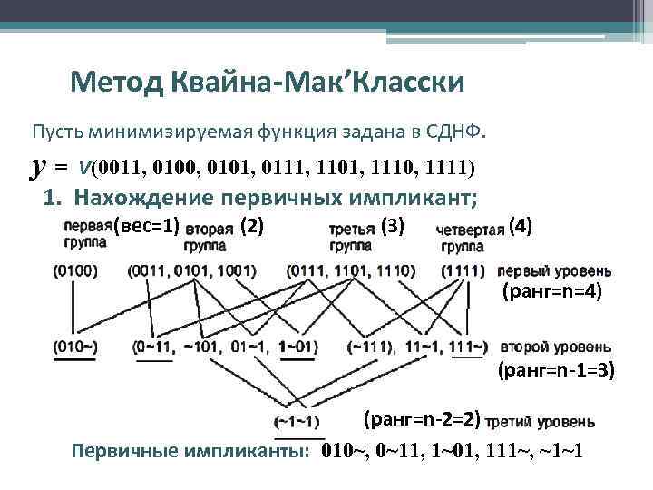 Метод Квайна-Мак’Класски Пусть минимизируемая функция задана в СДНФ. y= V(0011, 0100, 0101, 0111, 1101,