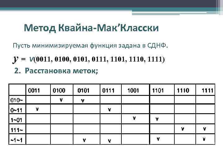 Метод Квайна-Мак’Класски Пусть минимизируемая функция задана в СДНФ. y= V(0011, 0100, 0101, 0111, 1101,