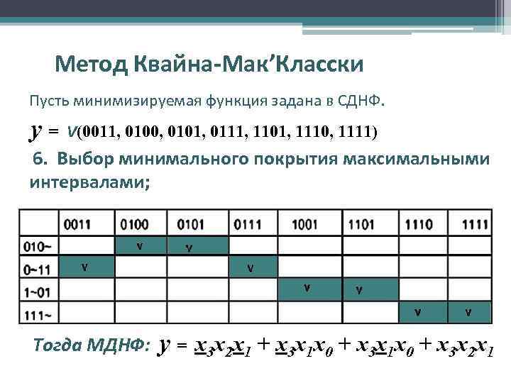 Метод Квайна-Мак’Класски Пусть минимизируемая функция задана в СДНФ. y= V(0011, 0100, 0101, 0111, 1101,