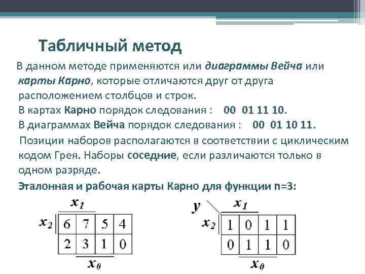 Табличный метод В данном методе применяются или диаграммы Вейча или карты Карно, которые отличаются