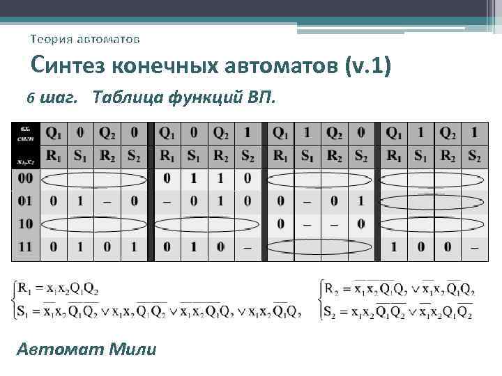 Теория автоматов Синтез конечных автоматов (v. 1) 6 шаг. Таблица функций ВП. Автомат Мили