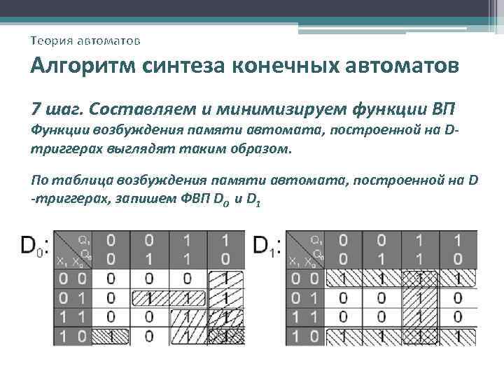 Теория автоматов Алгоритм синтеза конечных автоматов 7 шаг. Составляем и минимизируем функции ВП Функции