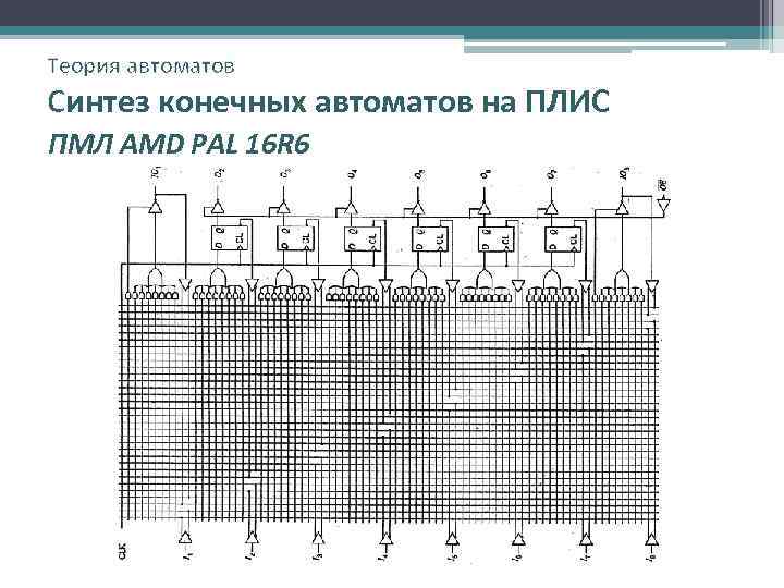 Теория автоматов Синтез конечных автоматов на ПЛИС ПМЛ AMD PAL 16 R 6 