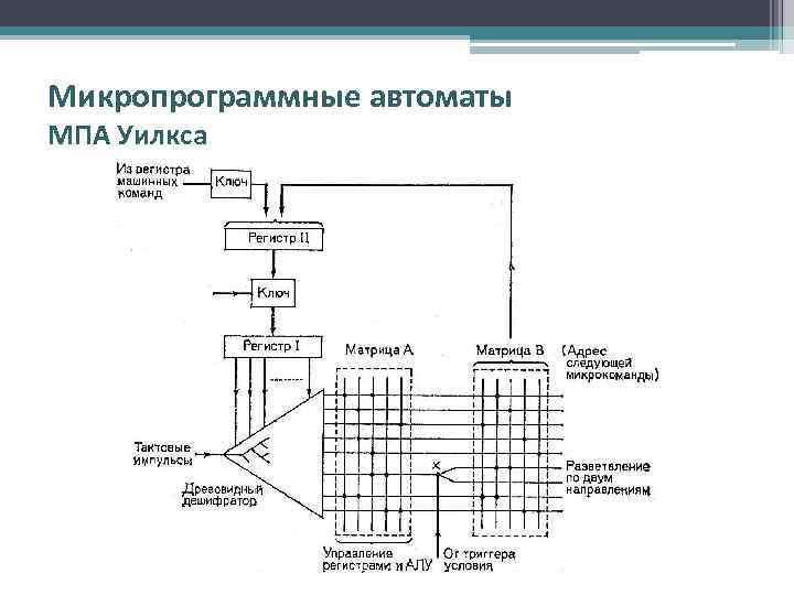 Микропрограммные автоматы МПА Уилкса 