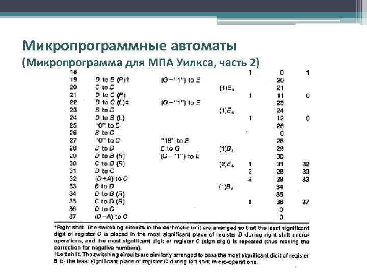 Микропрограммные автоматы (Микропрограмма для МПА Уилкса, часть 2) 