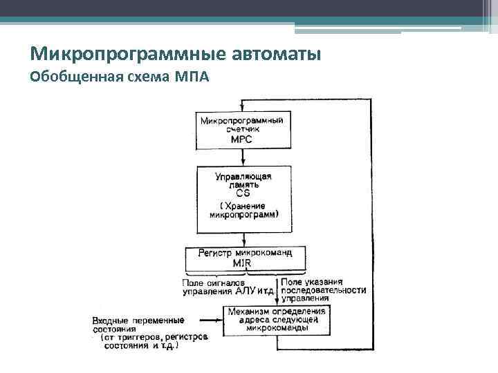 Микропрограммные автоматы Обобщенная схема МПА 