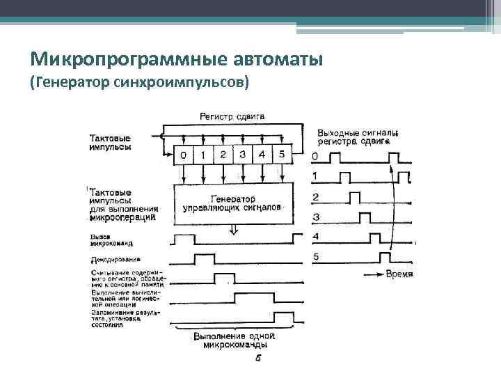 Микропрограммные автоматы (Генератор синхроимпульсов) 