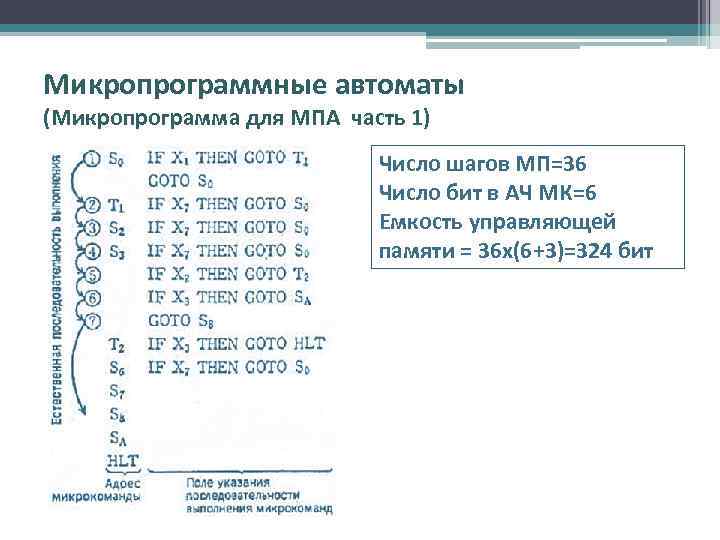 Микропрограммные автоматы (Микропрограмма для МПА часть 1) Число шагов МП=36 Число бит в АЧ