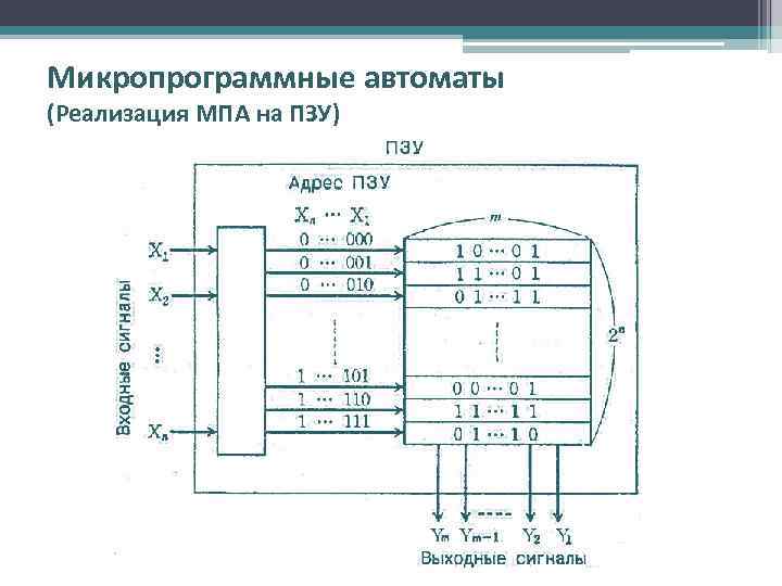 Реализация автоматов схемами