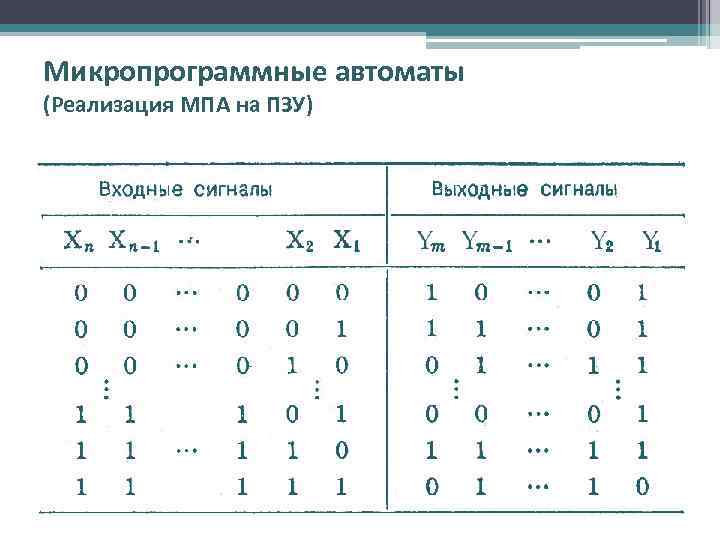 Микропрограммные автоматы (Реализация МПА на ПЗУ) 