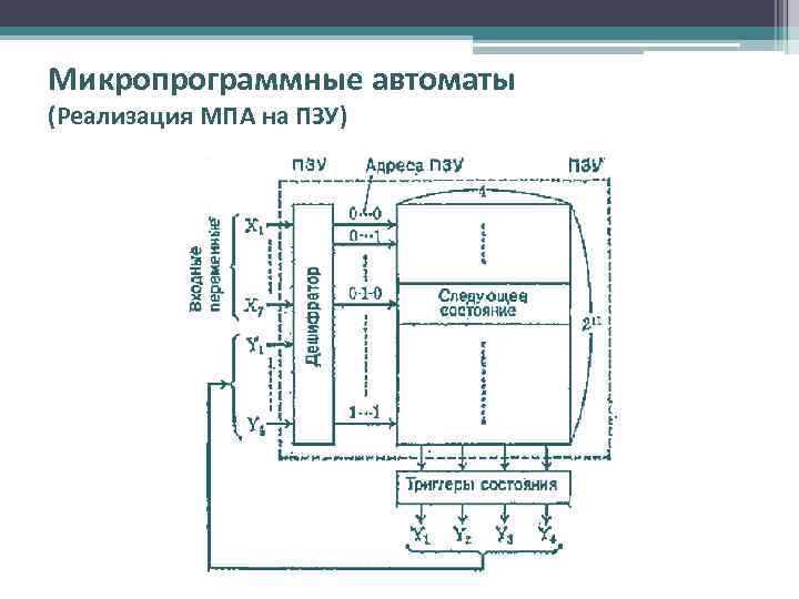 Микропроцессорное управление схема уилкса