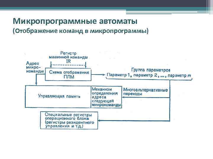 Микропрограммные автоматы (Отображение команд в микропрограммы) 