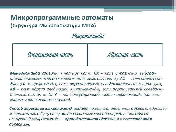 Микропрограммные автоматы (Структура Микрокоманды МПА) Микрокоманда содержит четыре поля: СХ – поле управления выбором