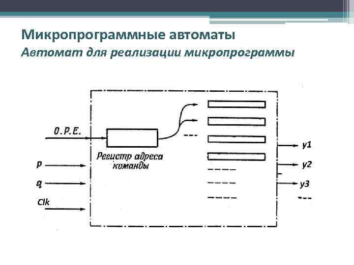 Микропрограммные автоматы Автомат для реализации микропрограммы 