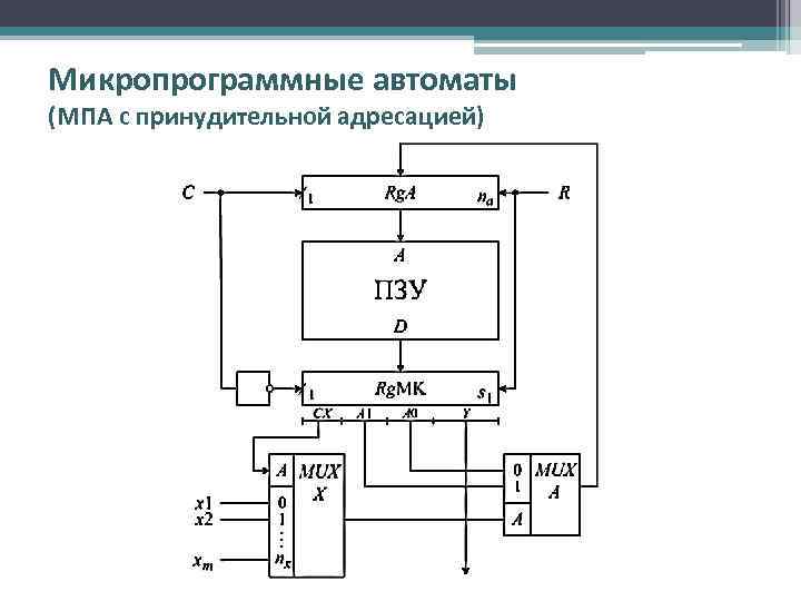 Микропрограммные автоматы (МПА с принудительной адресацией) 