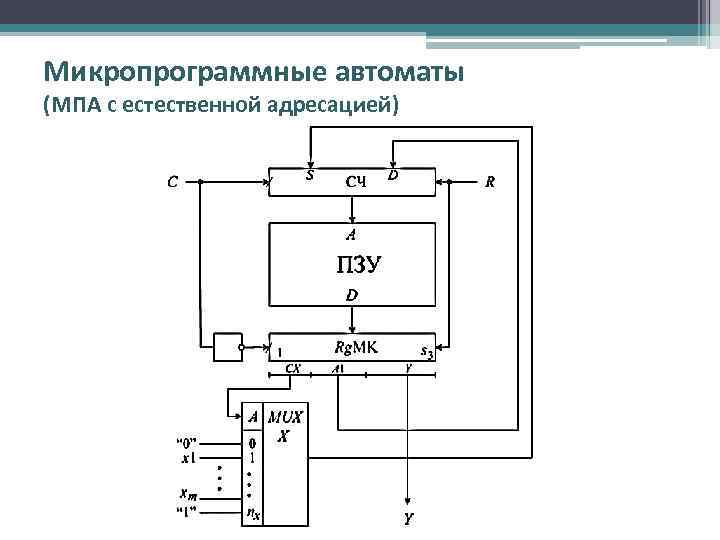 Микропрограммные автоматы (МПА с естественной адресацией) 