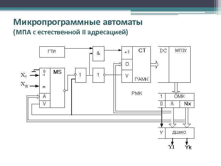 Микропрограммные автоматы (МПА с естественной II адресацией) 