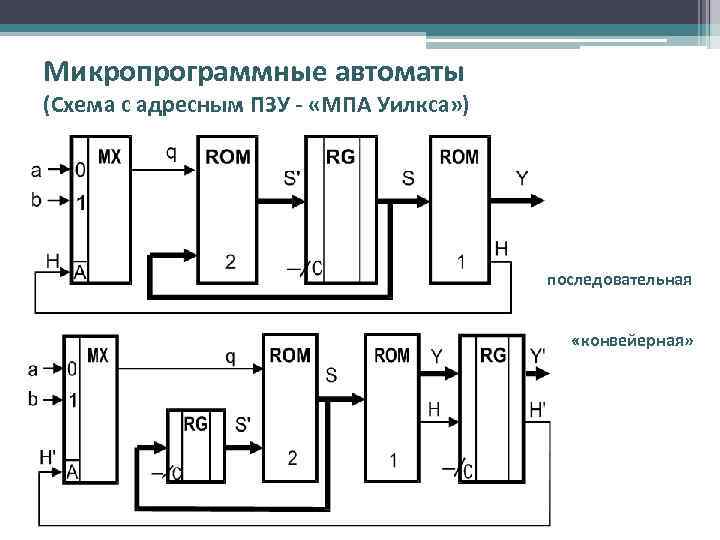 Микропроцессорное управление схема уилкса