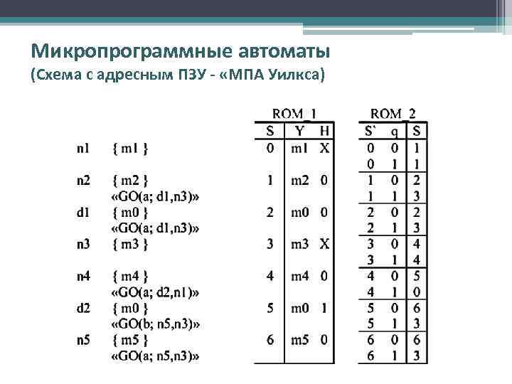 Микропрограммные автоматы (Схема с адресным ПЗУ - «МПА Уилкса) 