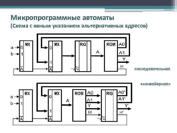 Реализация автоматов схемами