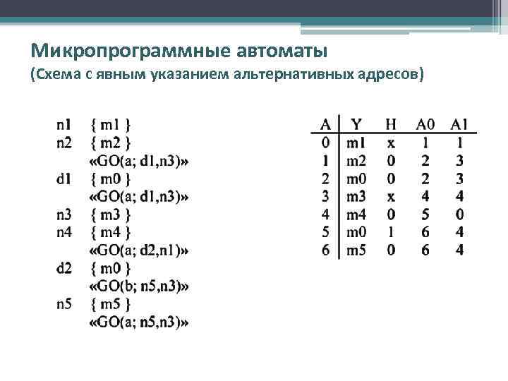 Микропрограммные автоматы (Схема с явным указанием альтернативных адресов) 