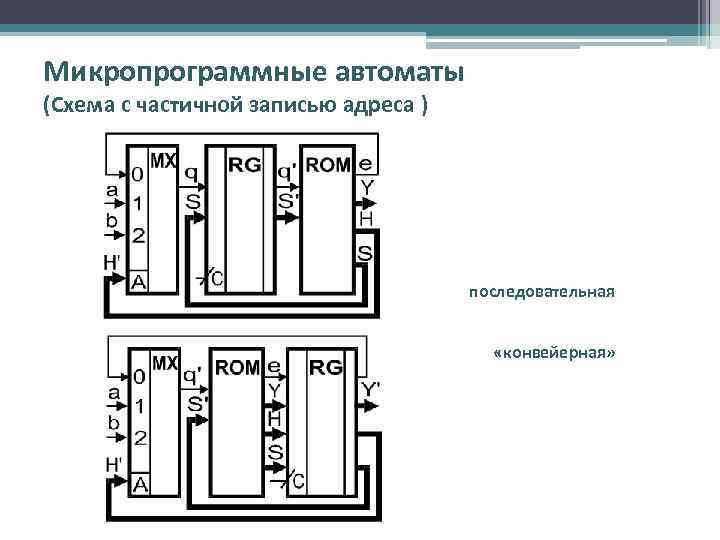 Микропрограммные автоматы (Схема с частичной записью адреса ) последовательная «конвейерная» 