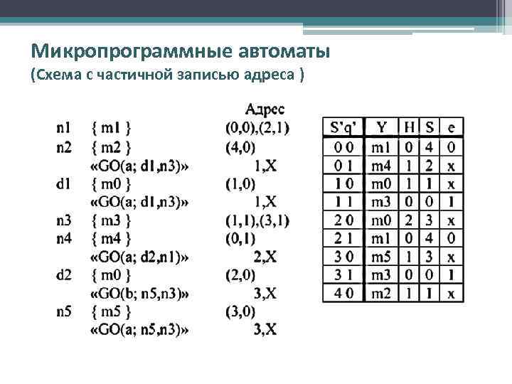 Микропрограммные автоматы (Схема с частичной записью адреса ) 