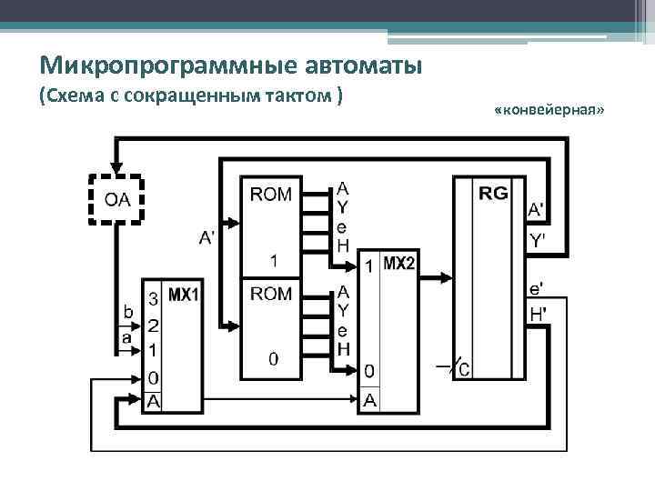 Микропрограммные автоматы (Схема с сокращенным тактом ) «конвейерная» 