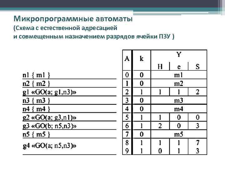 Микропрограммные автоматы (Схема с естественной адресацией и совмещенным назначением разрядов ячейки ПЗУ ) 