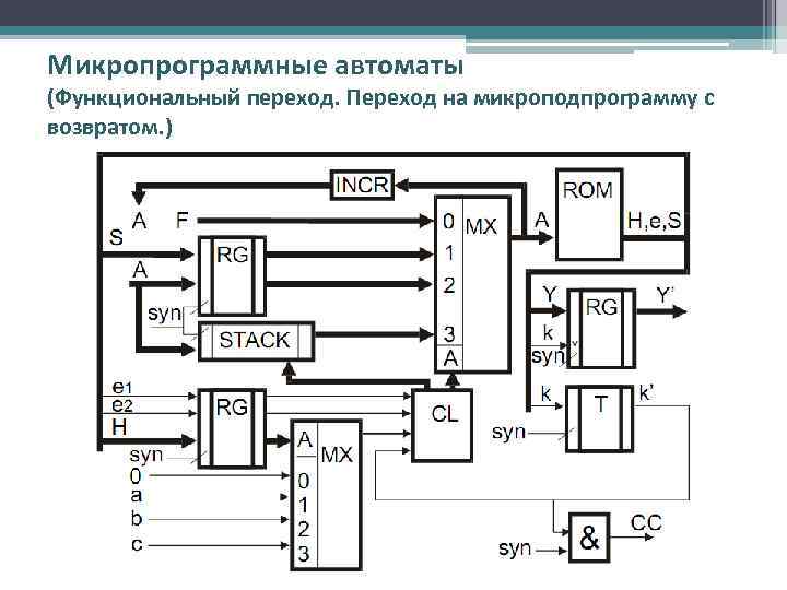 Микропрограммные автоматы (Функциональный переход. Переход на микроподпрограмму с возвратом. ) 