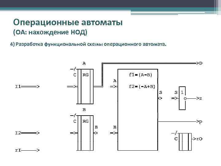 Операционные автоматы (ОА: нахождение НОД) 4) Разработка функциональной схемы операционного автомата. z 