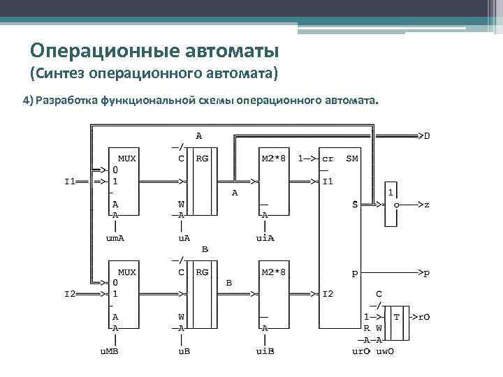 Операционные автоматы (Синтез операционного автомата) 4) Разработка функциональной схемы операционного автомата. z 