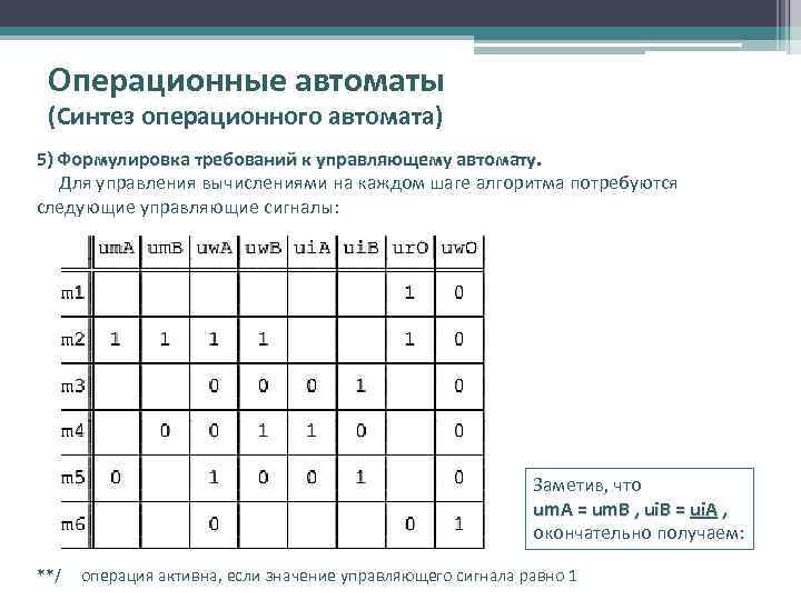 Операционные автоматы (Синтез операционного автомата) 5) Формулировка требований к управляющему автомату. Для управления вычислениями