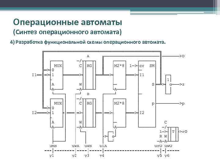 Реализация конечных автоматов схемами