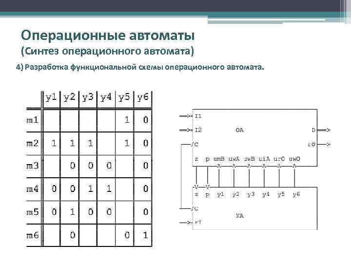 Операционные автоматы (Синтез операционного автомата) 4) Разработка функциональной схемы операционного автомата. 