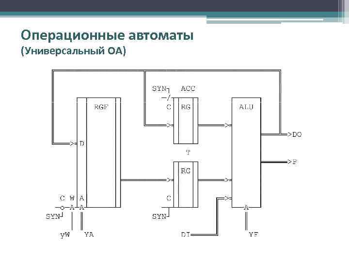 Операционные автоматы (Универсальный ОА) 