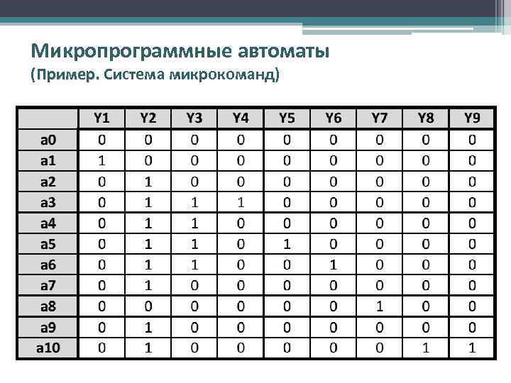 Микропрограммные автоматы (Пример. Система микрокоманд) 