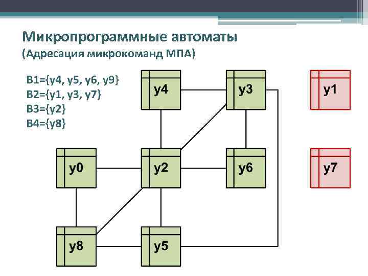 Микропрограммные автоматы (Адресация микрокоманд МПА) 