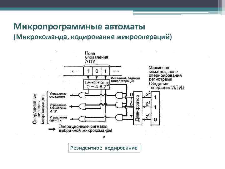 Микропрограммные автоматы (Микрокоманда, кодирование микроопераций) Резидентное кодирование 