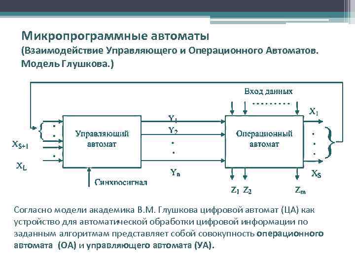 Микропрограммные автоматы (Взаимодействие Управляющего и Операционного Автоматов. Модель Глушкова. ) Согласно модели академика В.