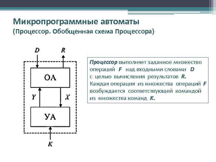 Микропрограммные автоматы (Процессор. Обобщенная схема Процессора) Процессор выполняет заданное множество операций F над входными