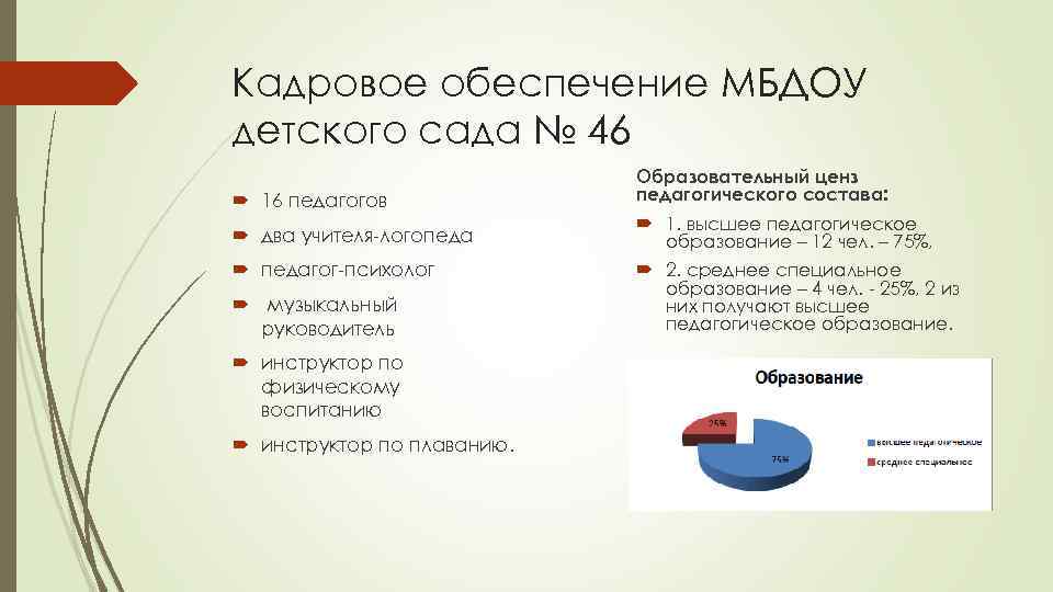 Кадровое обеспечение МБДОУ детского сада № 46 16 педагогов два учителя-логопеда педагог-психолог музыкальный руководитель