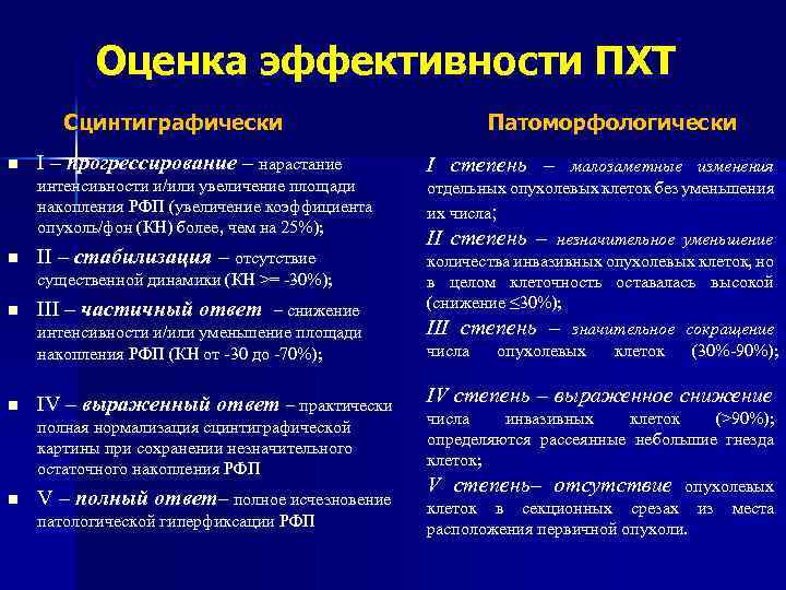 Оценка эффективности ПХТ Сцинтиграфически n I – прогрессирование – нарастание Патоморфологически I степень –