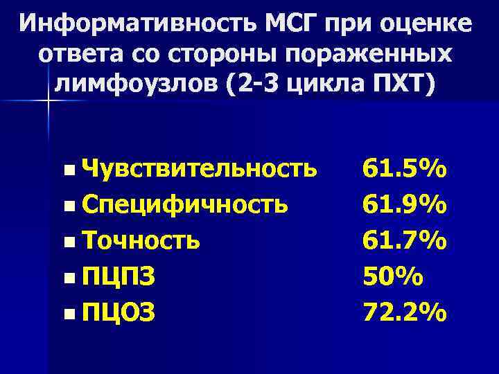 Информативность МСГ при оценке ответа со стороны пораженных лимфоузлов (2 -3 цикла ПХТ) n