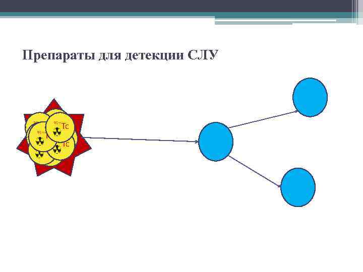 Препараты для детекции СЛУ 