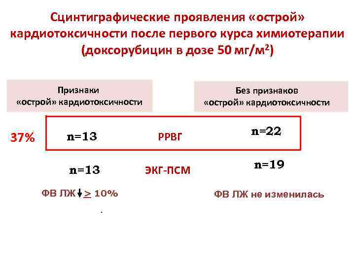 Сцинтиграфические проявления «острой» кардиотоксичности после первого курса химиотерапии (доксорубицин в дозе 50 мг/м 2)